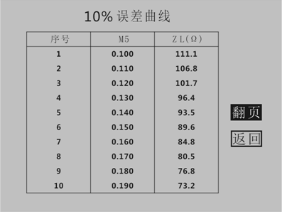 互感器綜合特性測試儀10%誤差曲線界面