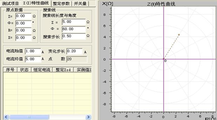 微機(jī)繼電保護(hù)測(cè)試儀的特性曲線