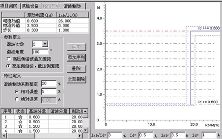 馳宇電力微機(jī)繼電保護(hù)測(cè)試儀的諧波制動(dòng)