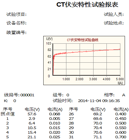 馳宇電力互感器綜合特性測試儀打印數(shù)據(jù)